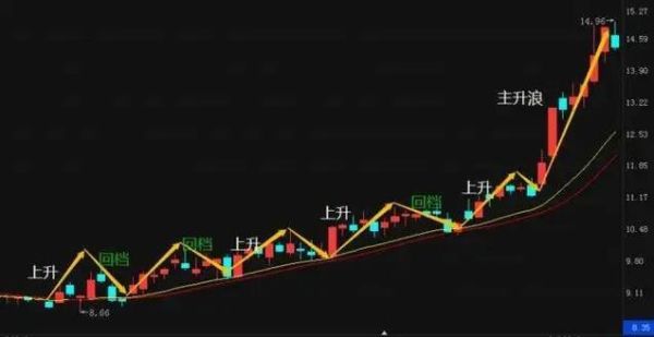 断层股票的买入的位置和时机各有哪三个？（股票短期玩哪个板块）