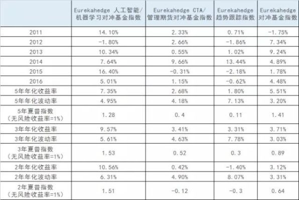 人工智能有哪些300和500和50指数基金？（人工智能基金选哪个好）