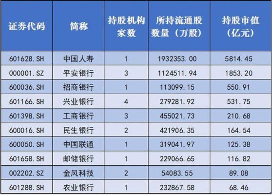 银行龙头排行榜前十名？（平安银行和民生银行哪个好用）