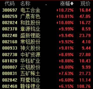 股市最严重低估的矿资源股票嗎？（哪个股票现在被低估了）