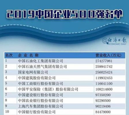 中国十大国企最新排名？（中国银行和中国石化哪个好）