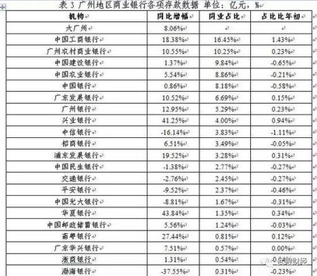 广东十大银行排名？（广州有哪个银行）
