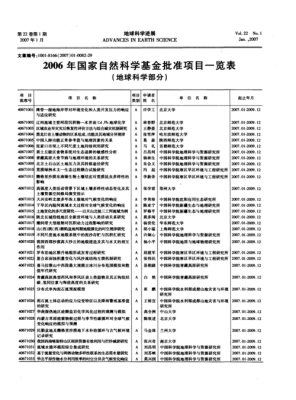 国家自然基金项目什么水平？（基金项目哪个好）
