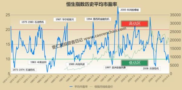 世界各大股票指数名称详细点？（日经和恒生哪个影响力大）