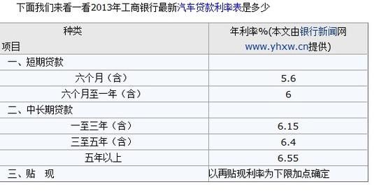 车贷利率在4.88高吗？（房贷车贷哪个利息贵）