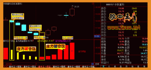 什么时候起雾可以预测吗？（哪个指标知道股票明天）