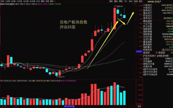 如何判断一个股第二天高开？（如何判断股票次日涨哪个板块）