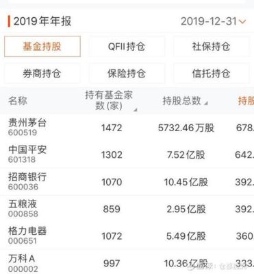 大家觉得平安银行的哪些基金比较好，一次性买下来的那种，麻烦推荐一下？（平安银行基金哪个收益高）