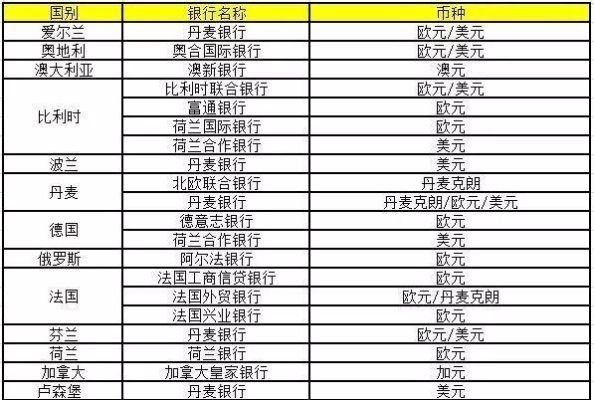 哪些银行从境外往国内汇款免手续费？（哪个银行可以直接给国外汇款）