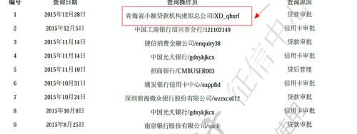 银行卡有黄金吗？（铜哪个银行可以打印征信报告）