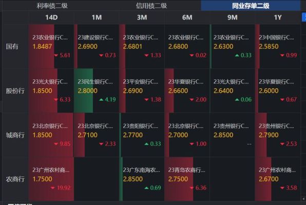 同花顺期货开户哪家公司好？（做期货用哪个银行好）