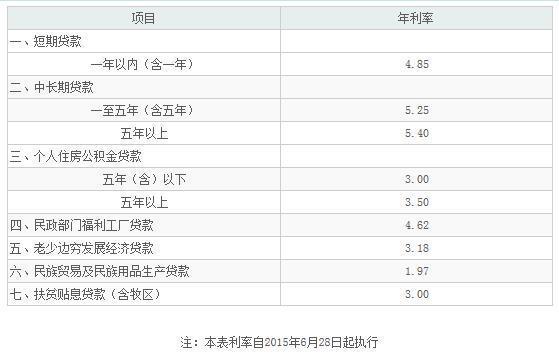 农行和农商哪个利息高？（中国银行和农商行哪个利息高）