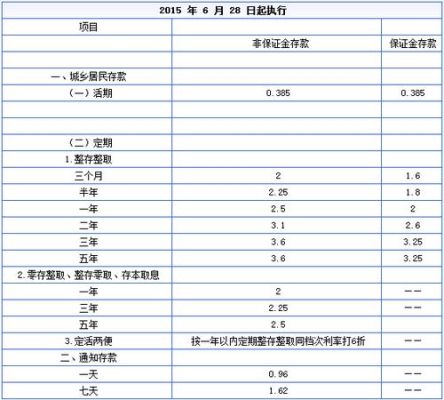 兴业银行利率为啥是48？（兴业银行理财年化收益按哪个算）