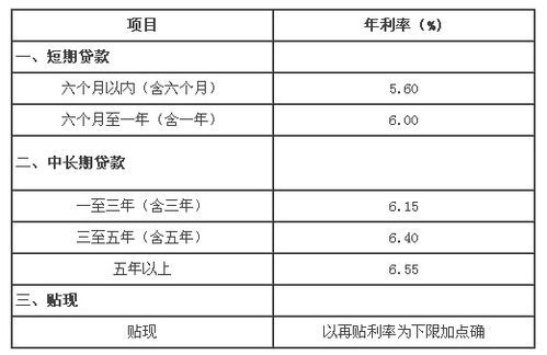 公积金贷款和车贷哪个利息高？（车贷和消费贷哪个利率更高）