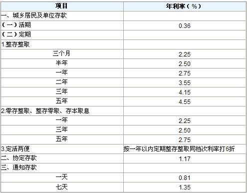 邮政银行装修贷利率是多少？（2020装修贷哪个银行最低）