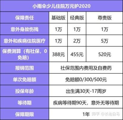 2021年便宜的儿童重疾险？（2021少儿重疾保险买哪个好）