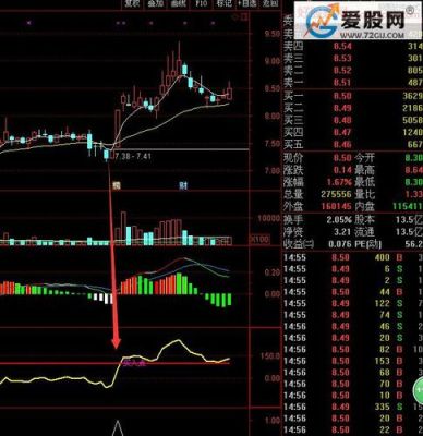 通达信软件用什么方法能选出月线地量的股票
?(哪个选股器能把股票月线排序)