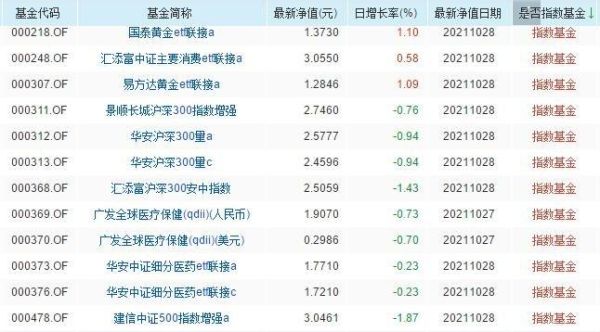 基金买什么型的？（股票买哪个型）