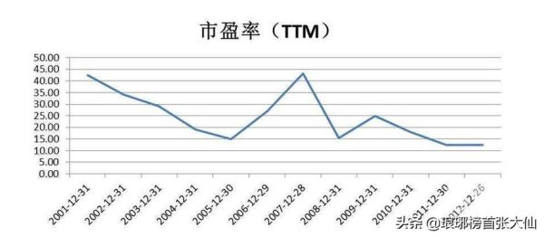 动态市盈率大于静态市盈率好吗？（动态市盈和静态市盈率哪个有参考价值）