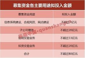 融资融券哪家券商佣金费用最低，最高可以融多少？（哪个券商可以融券标的最多）