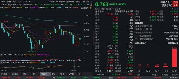 thh是什么意思金融？（天弘中证银行etf联接c是哪个板块）
