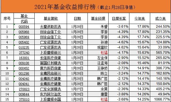 2021年一月份发行哪些基金？（2021年3月哪个基金好）