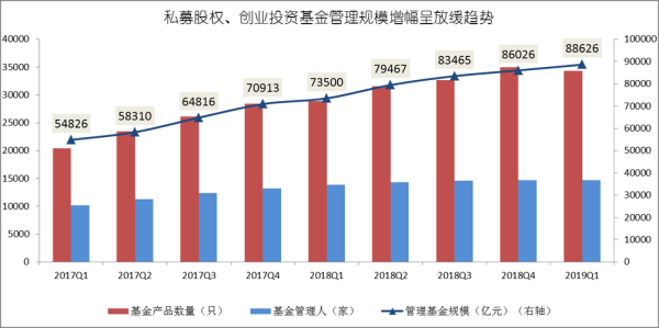 私募基金的发展前景怎么样呢？（未来哪个行业基金发展好）
