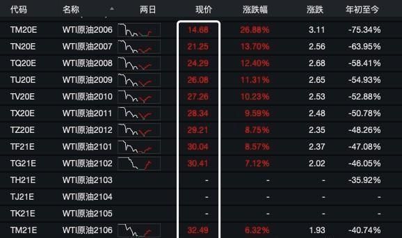 原油合约跌成负数如何结算？（石油跌成负数是哪个银行）