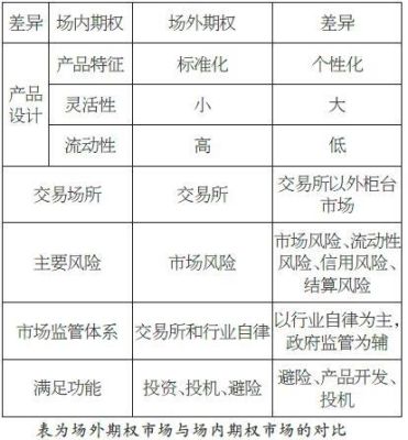 场外交易和场内交易有什么不同？（场内交易场所和场外交易场所哪个重要）