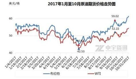 国内油价看哪个指数？（做期货看哪个指数）
