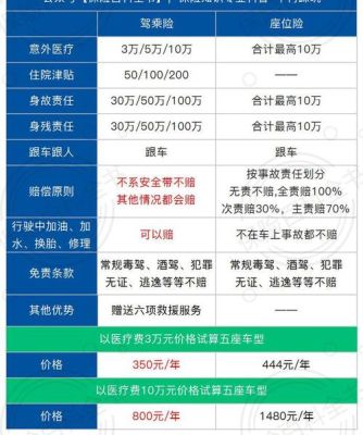三大保险公司的驾乘险哪个更划算？（买车险哪个保险公司的好）