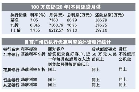 度小满和银行哪个利息低？（房贷是哪个银行贷款利息最低）