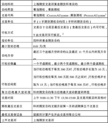 如何买期权合约？（期权在哪个平台购买）