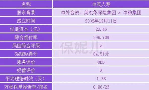中英人寿排名？（新华人寿与中英人寿哪个好）