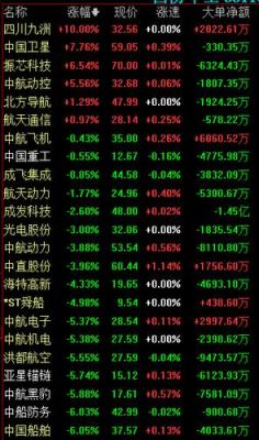 军工龙头股？（十四五规划对哪个股有益）