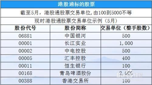 港股通50etf交易规则？（港股基金按照哪个时间）