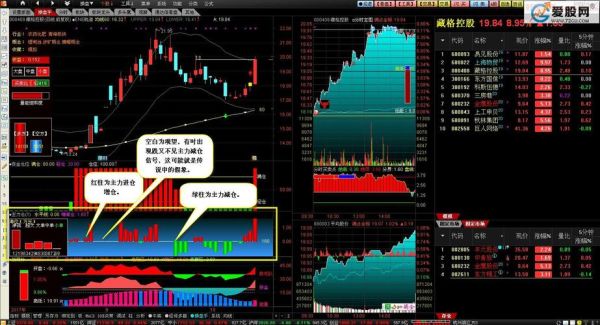 主力增仓和个股资金流入有什么区？（怎样看主力资金流入哪个板块）