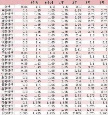 2021年利息最高的银行排行？（哪个银行股波动大）