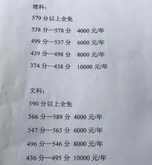 郸城一高2020复读招生简章？（郸城光大银行在哪个位置）