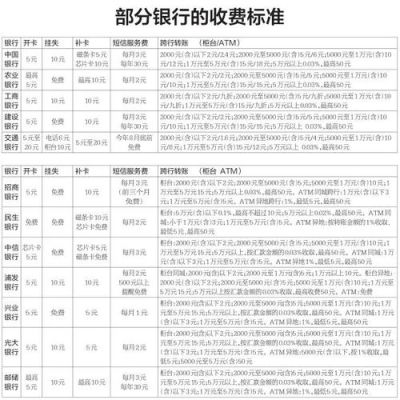 2021年哪个银行转账不收费？（2021哪个银行转账不用手续费）