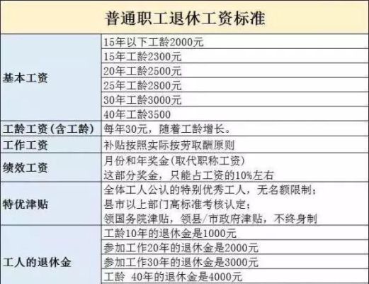 银行和公务员退休待遇哪个好？（银行和公务员哪个待遇好）