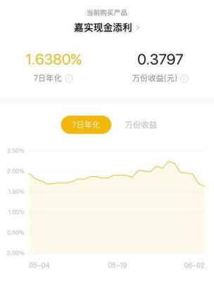 陆金所国庆怎么收益没显示？（陆金所和余额宝哪个收益更多）