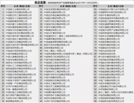中国十大央企集团公司排名？（1101是哪个银行）