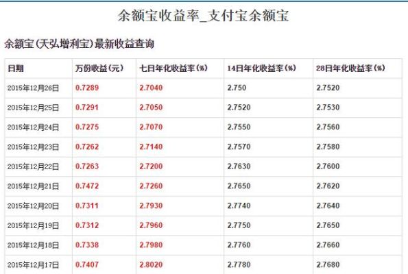 余额宝之前一万有多少利息？（2016余额宝和银行哪个利息高）