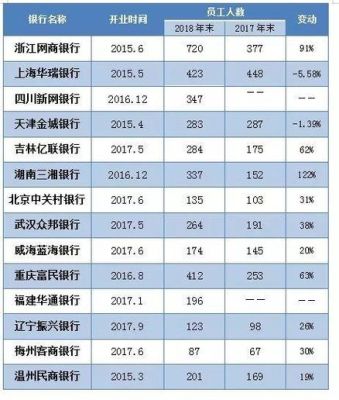 四大国有银行待遇排名：四大行哪个待遇最好？（广州工行和建行哪个好）