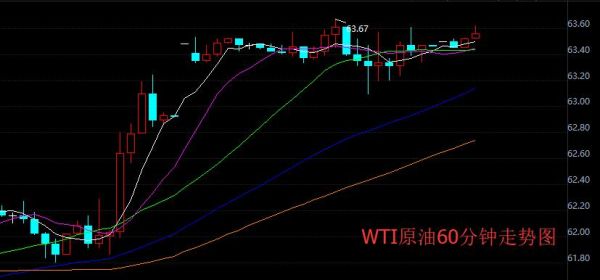 WTI是什么意思？（哪个软件能看wti走势）