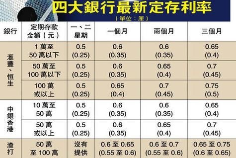 民生银行安心存和大额存哪个更好？（大额存款在哪个银行好）