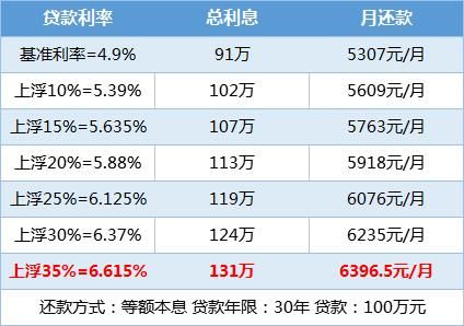 2013年芜湖商贷利率？（芜湖哪个银行利息最高）