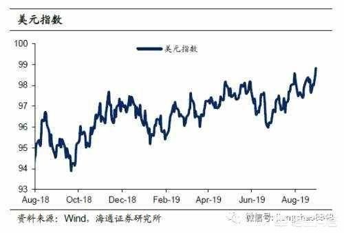 为什么当指数大涨大跌时指数基金偏离指数的幅度较大？比如广发500，跟踪的是中证500指数，涨跌的幅？（2017指数基金买哪个好）