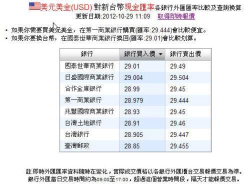 在大陆哪个银行兑换台币好？（哪个银行申请换台币）